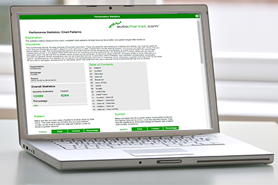Autochartist statistics Autochartist statistics