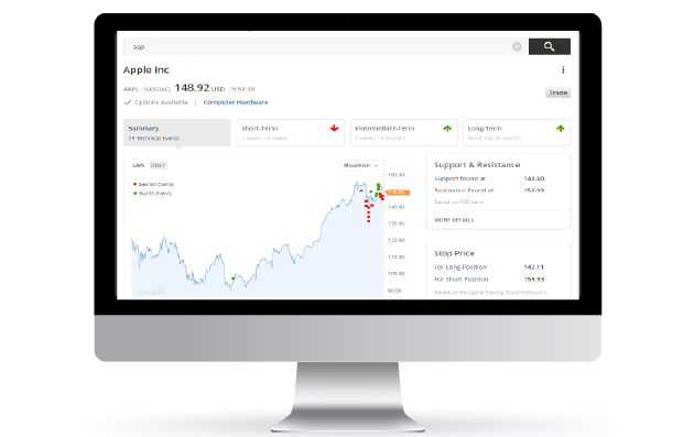 Forex trading technical insights Forex trading technical insights